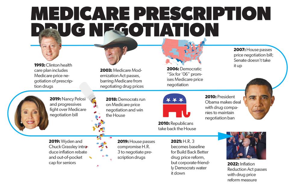 how-policy-got-done-in-2022-the-american-prospect